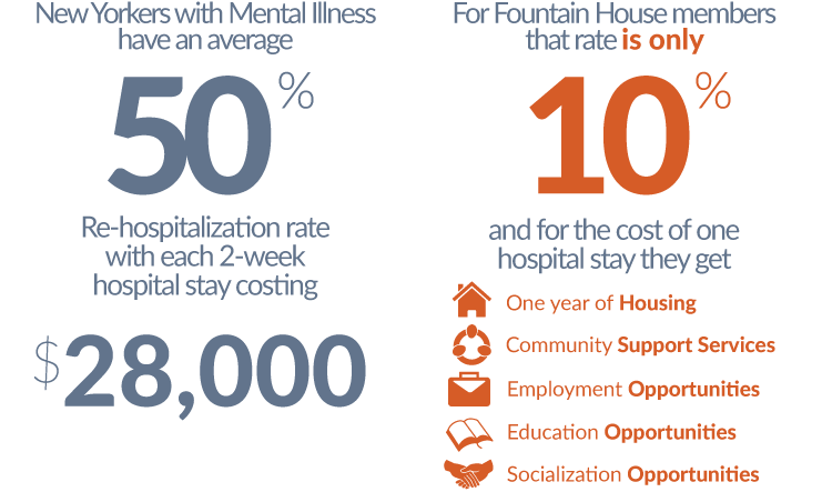Fountain House infographic